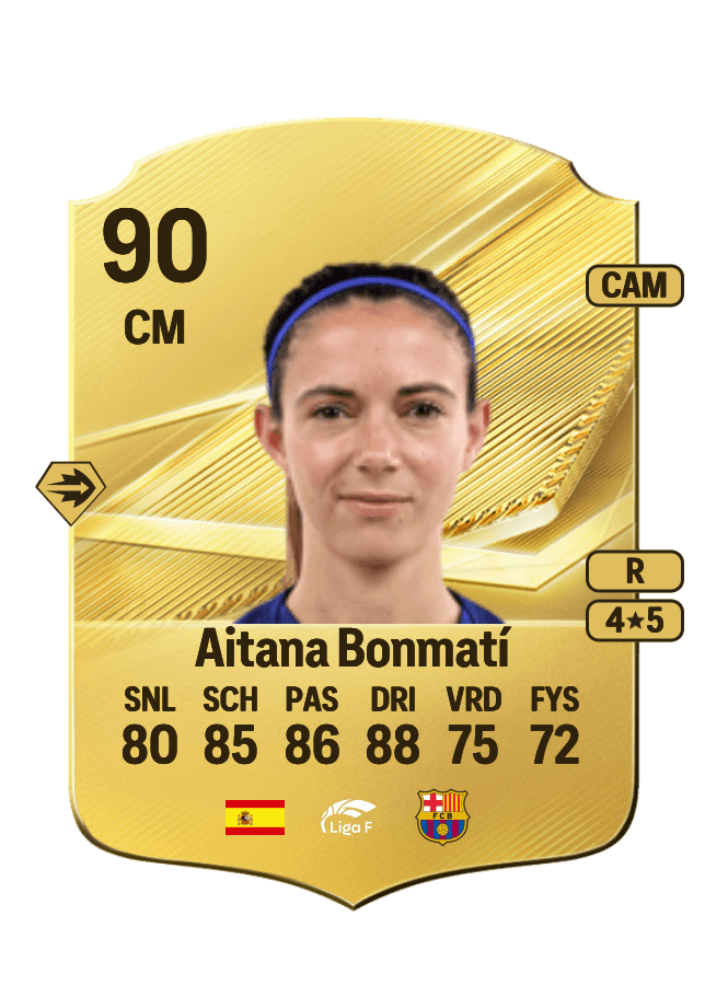 Aitana Bonmatí card