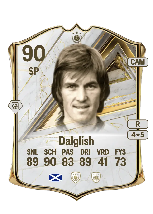 Kenny Dalglish card