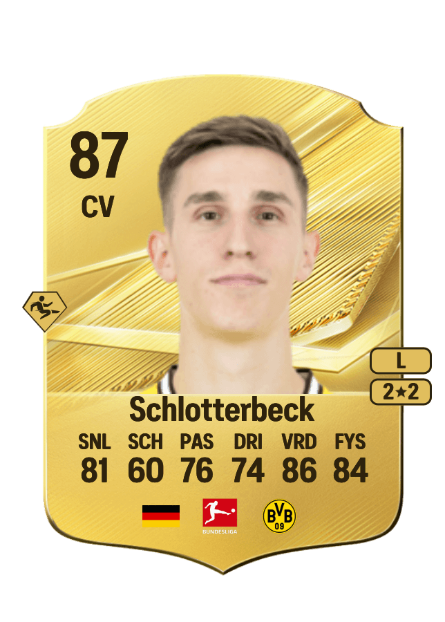 Nico Schlotterbeck card