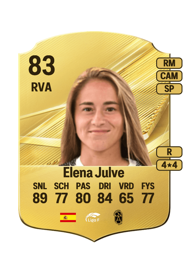 Elena Julve card