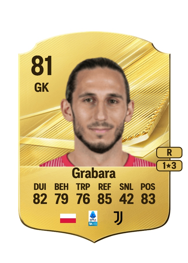 Kamil Grabara card