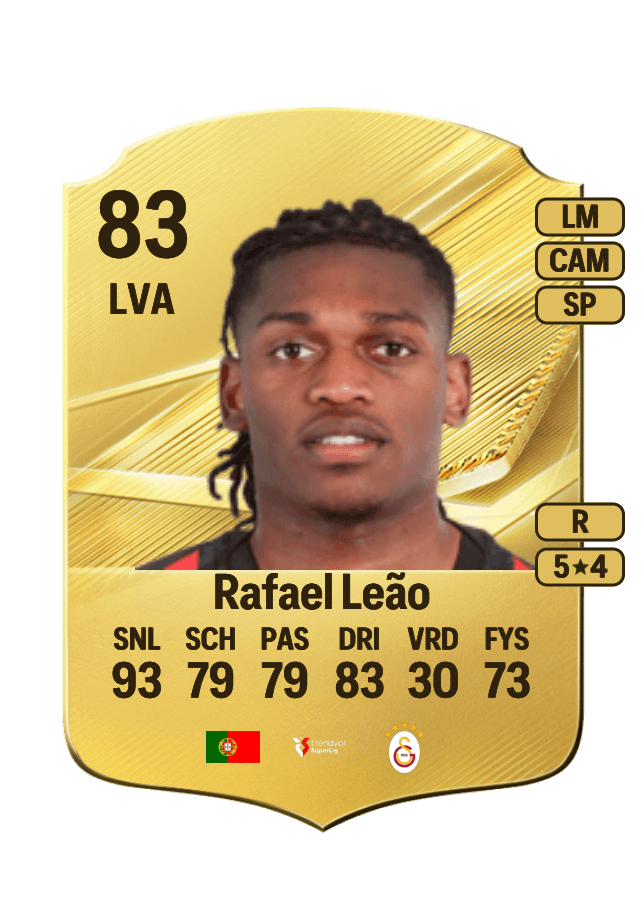 Rafael Leão card