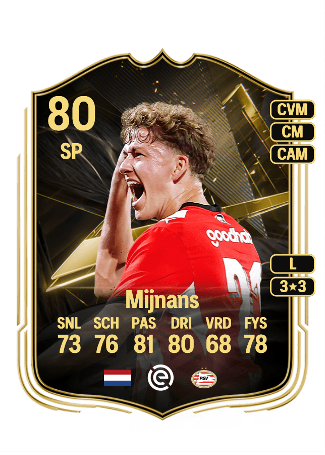 Sven Mijnans card