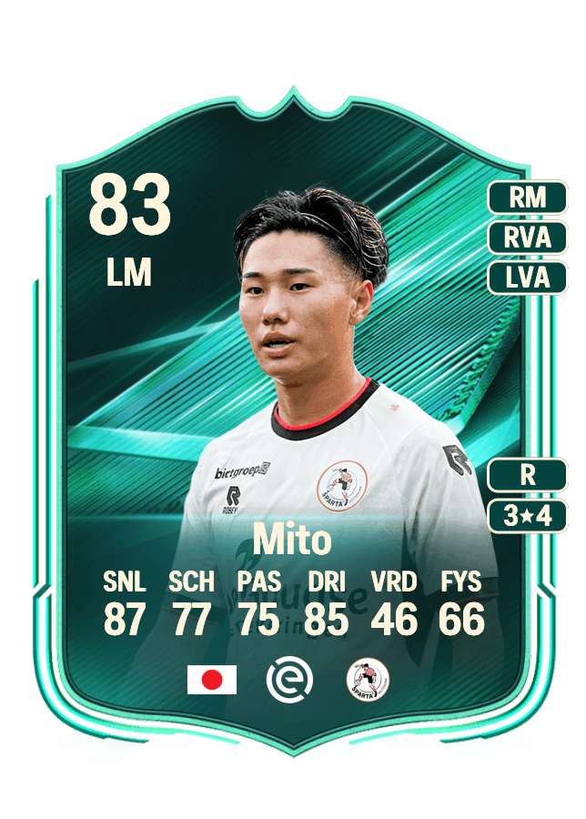 Shunsuke Mito card