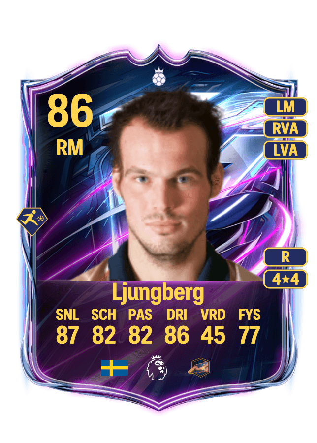 Freddie Ljungberg card