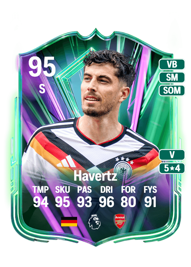 Kai Havertz card