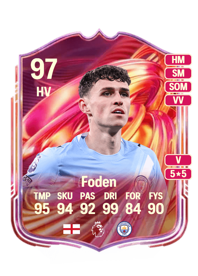 Phil Foden card