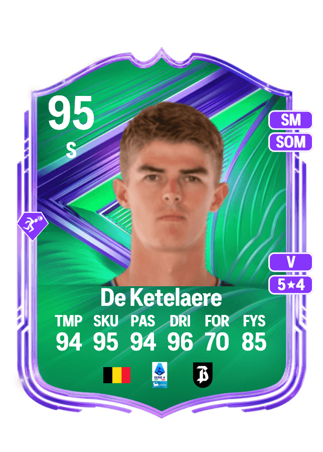 Charles De Ketelaere card