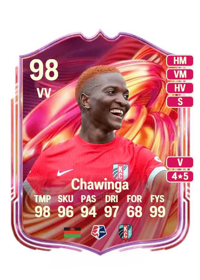 Temwa Chawinga card