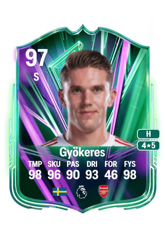 Viktor Gyökeres card