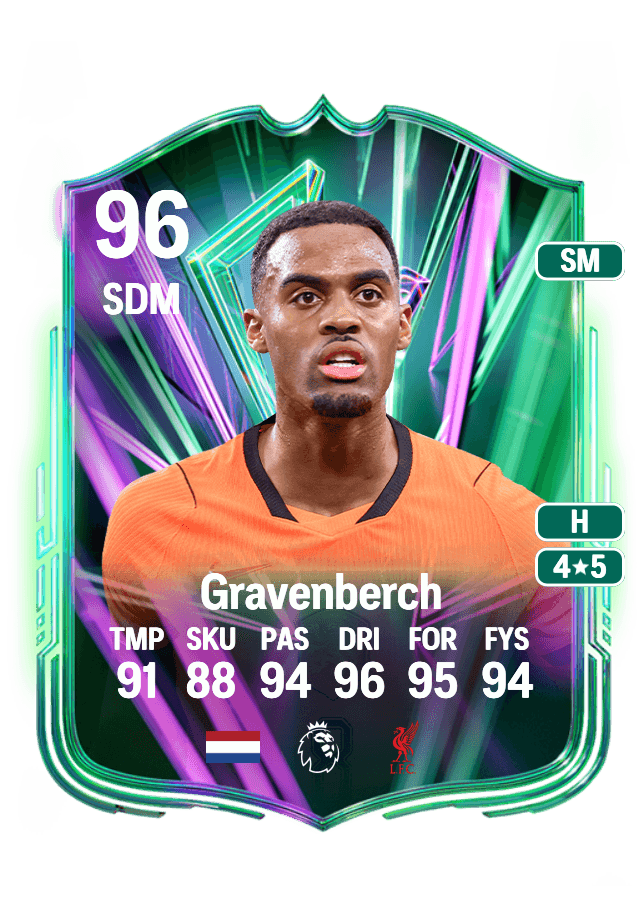 Ryan Gravenberch card