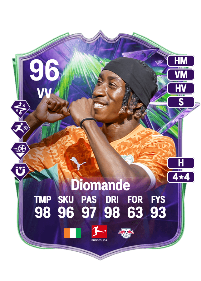 Yan Diomande card