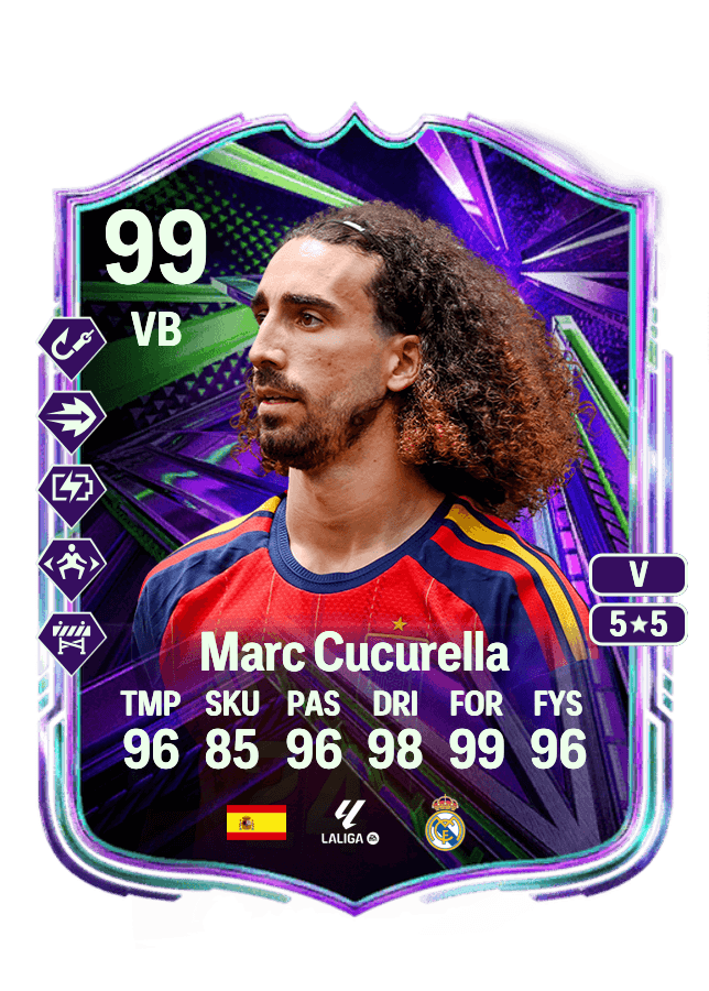 Marc Cucurella card