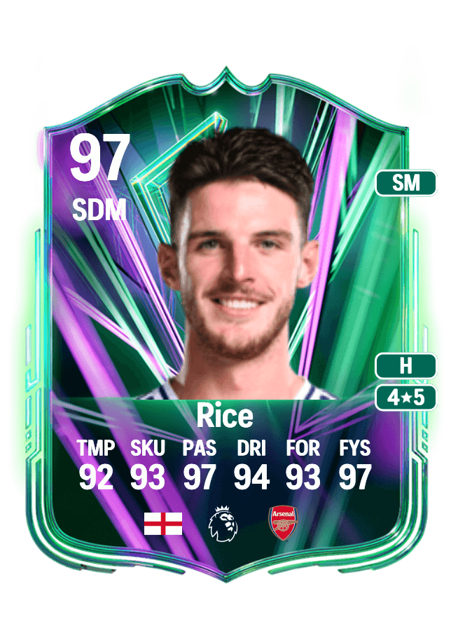 Declan Rice card