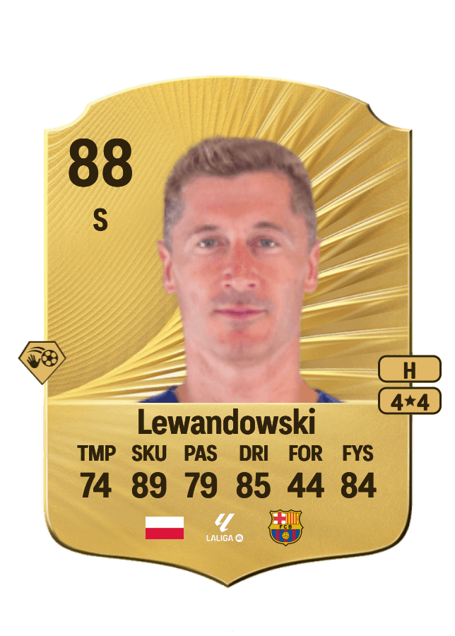 Robert Lewandowski card