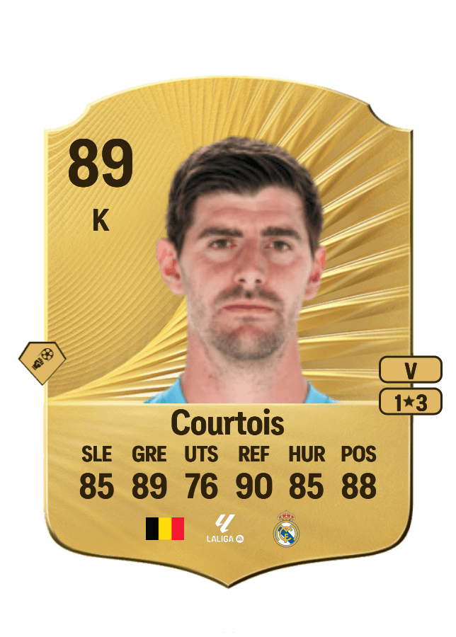 Thibaut Courtois card
