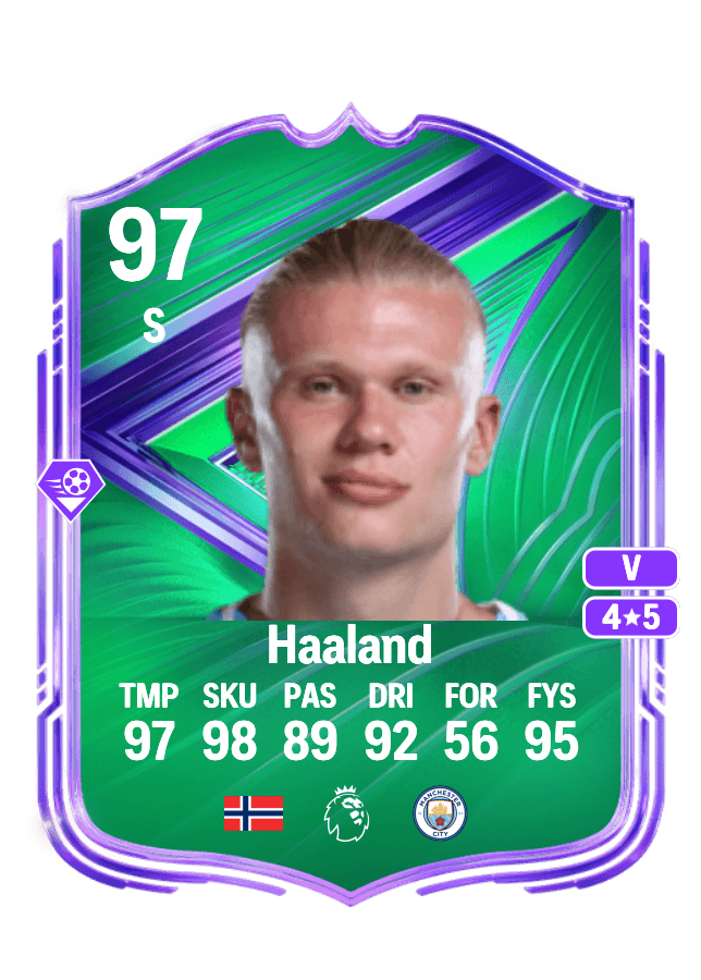 Erling Haaland card