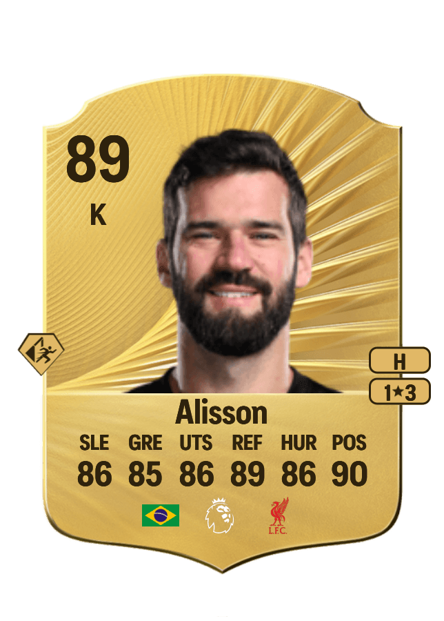 Alisson card