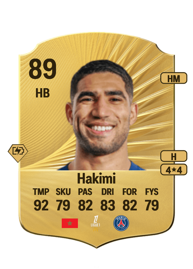 Achraf Hakimi card