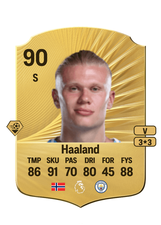 Erling Haaland card