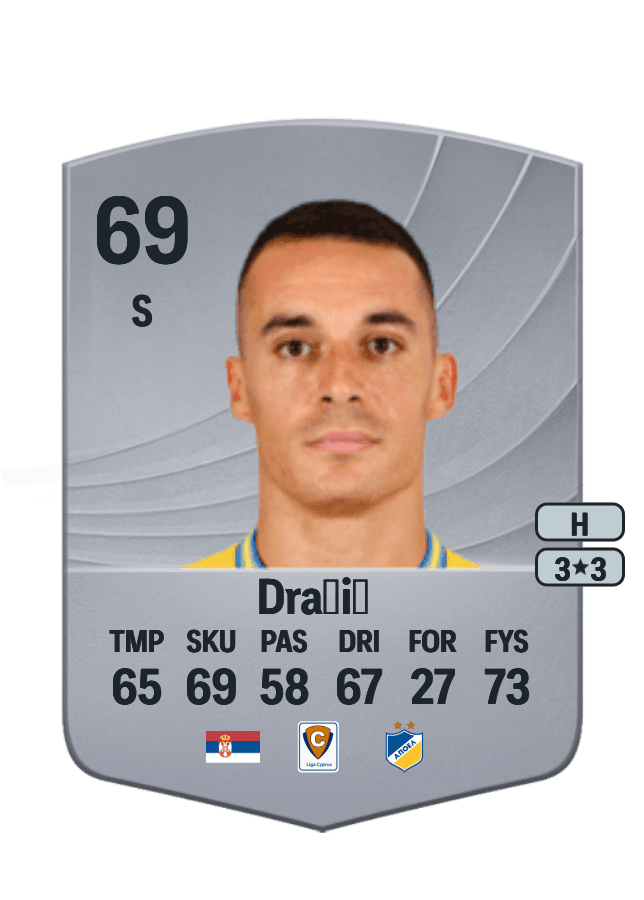 Stefan Dražić card