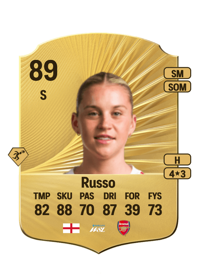 Alessia Russo card