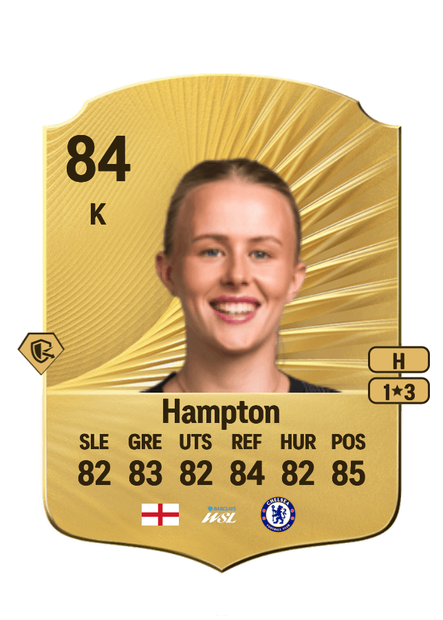 Hannah Hampton card