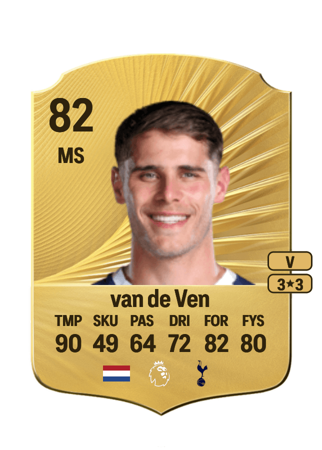 Micky van de Ven card