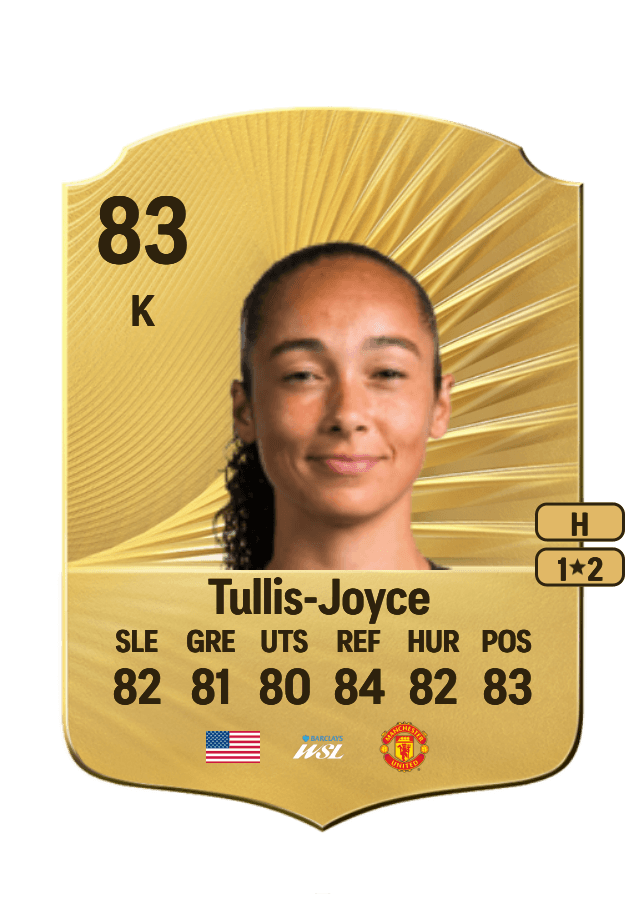 Phallon Tullis-Joyce card
