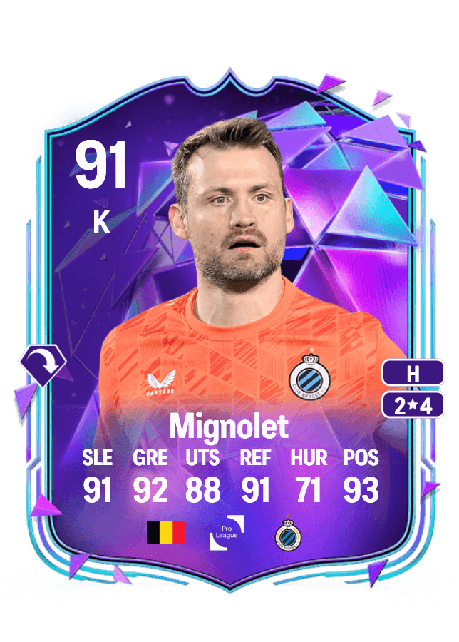 Simon Mignolet card