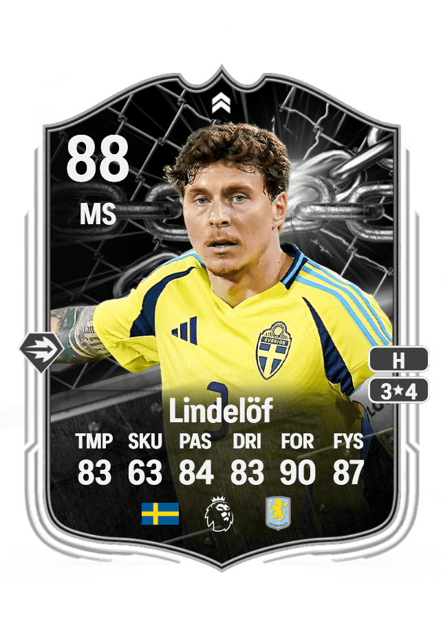 Victor Lindelöf card
