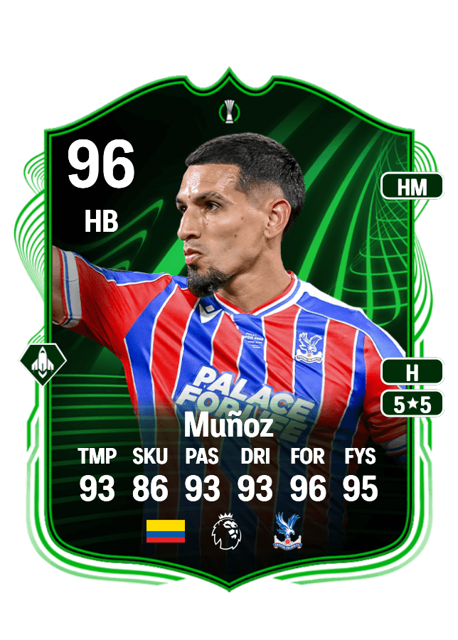 Daniel Muñoz card