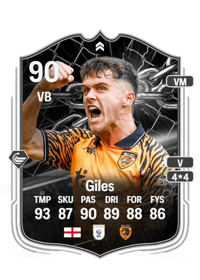 Ryan Giles card
