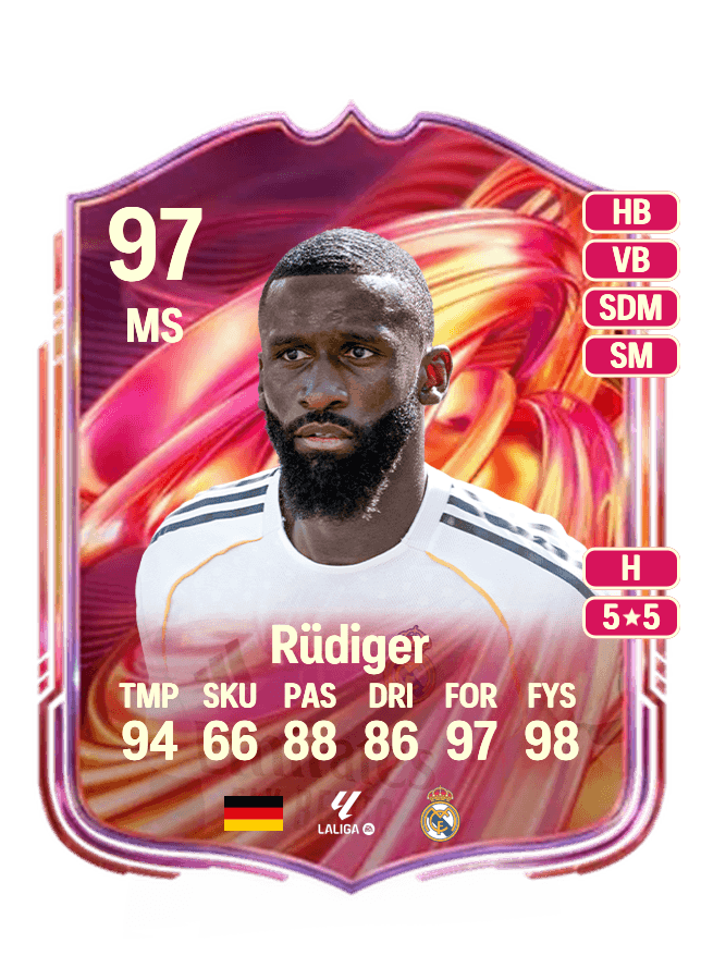 Antonio Rüdiger card
