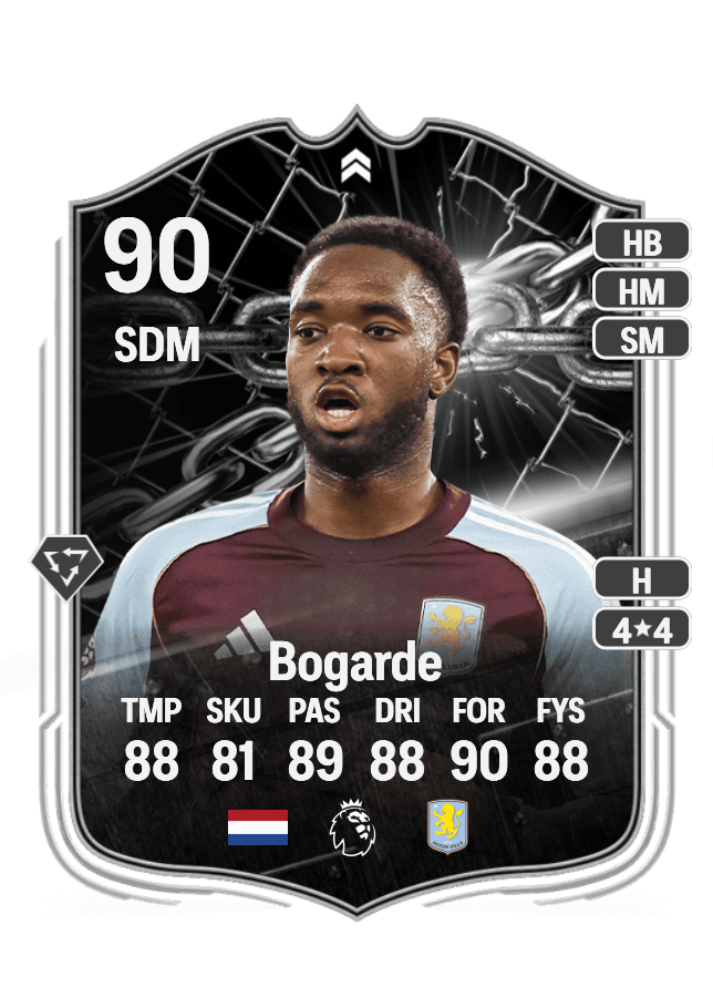 Lamare Bogarde card