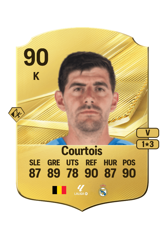Thibaut Courtois card
