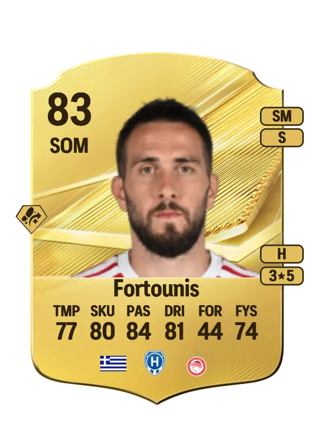 Konstantinos Fortounis card
