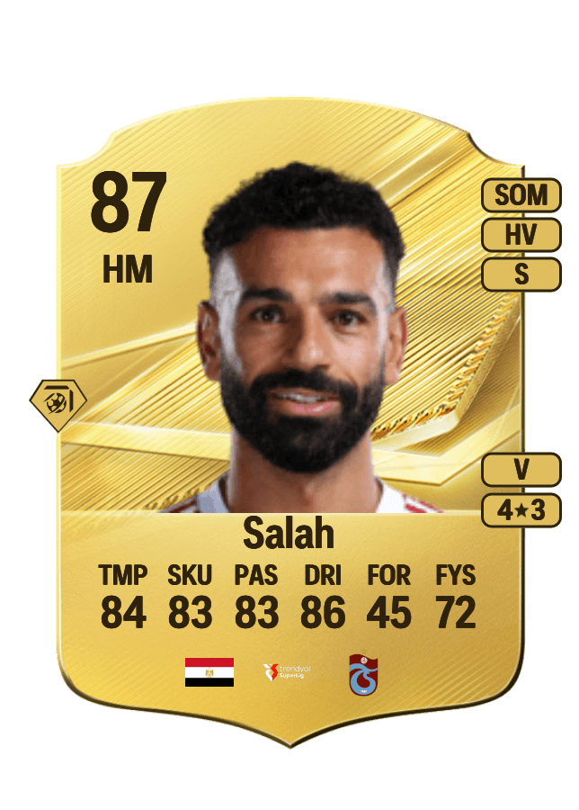 Mohamed Salah card