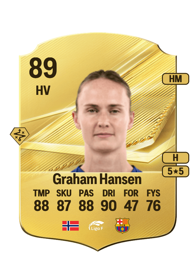 Caroline Graham Hansen card