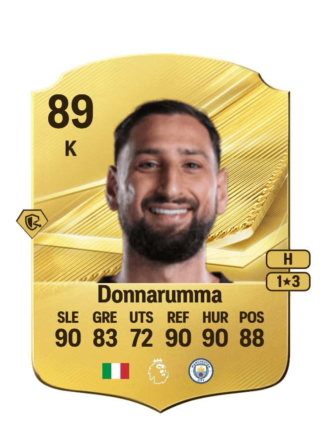 Gianluigi Donnarumma card