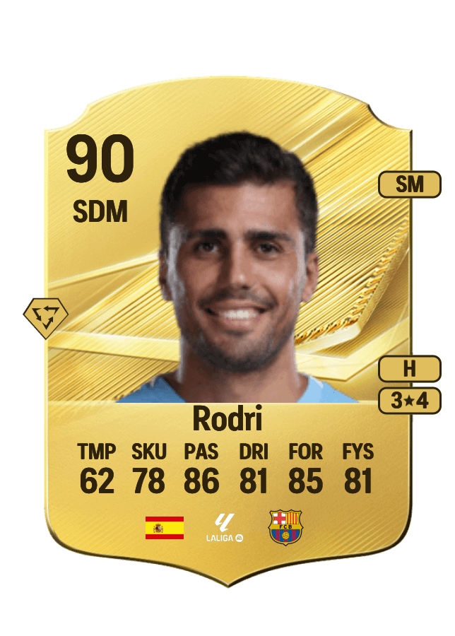 Rodri card