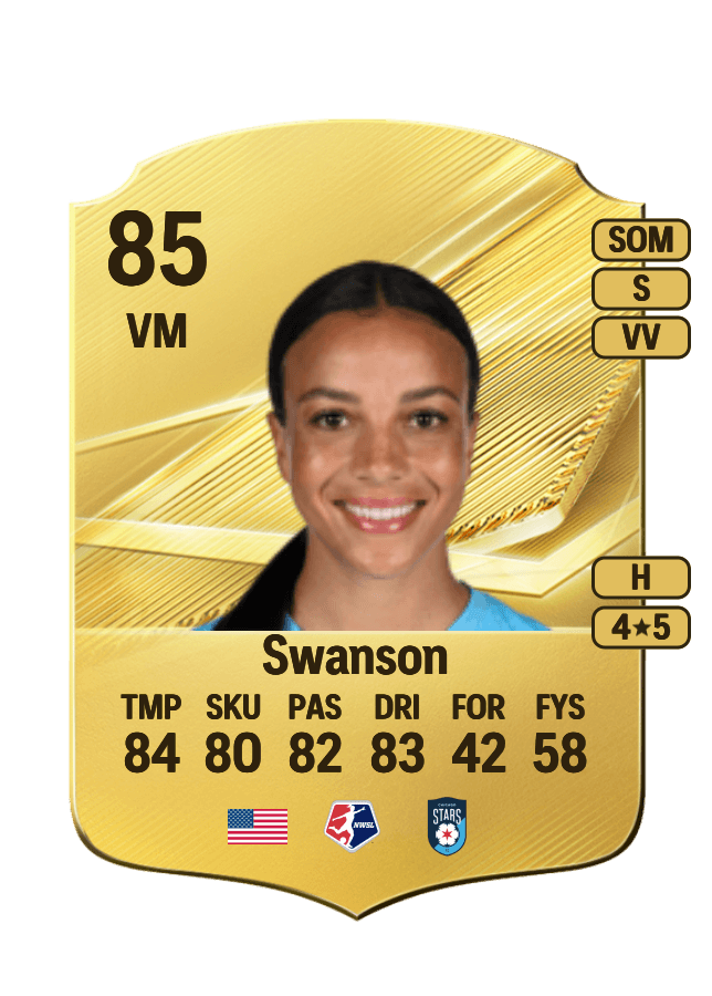 Mallory Swanson card