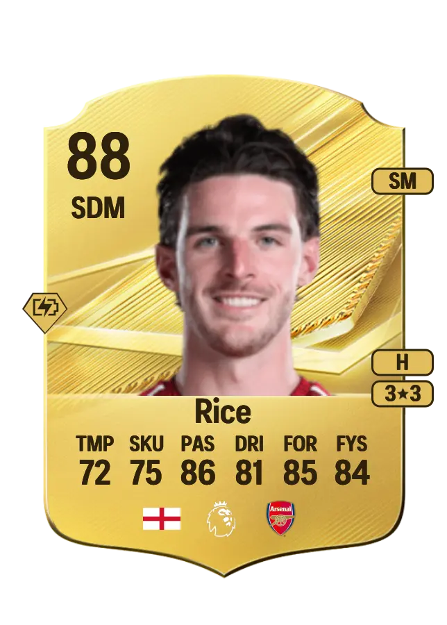Declan Rice card