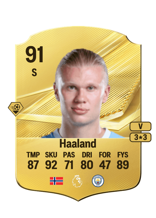 Erling Haaland card