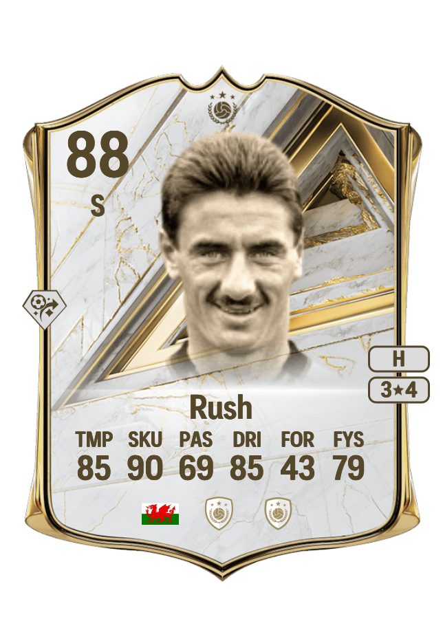 Ian Rush card