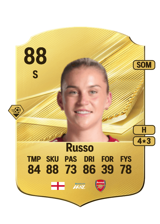 Alessia Russo card