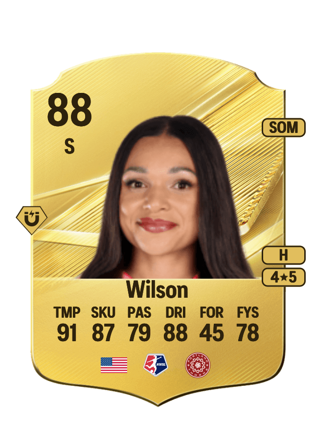 Sophia Wilson card
