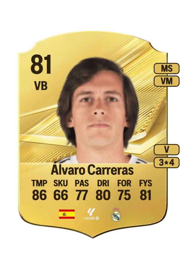 Álvaro Carreras card
