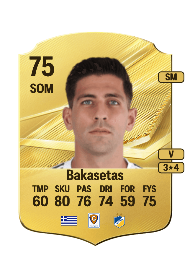 Anastasios Bakasetas card