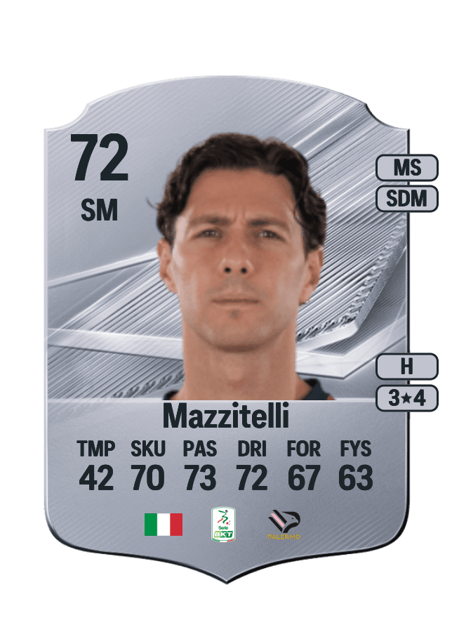 Luca Mazzitelli card
